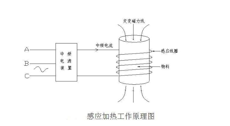 乐动平台app感应加热原理